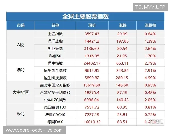 波胆赔率转换避坑指南 彩票数字高频玩法必看